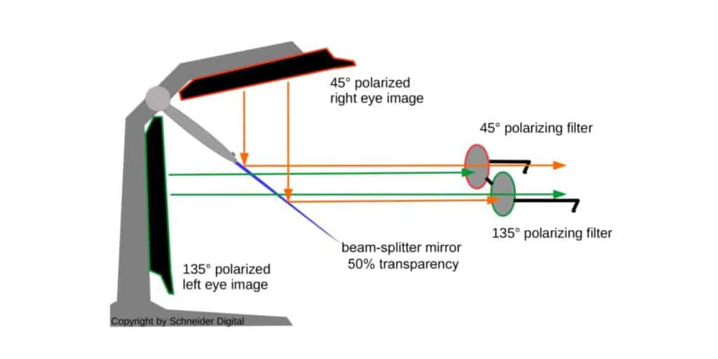 How-passive-3d-Monitors-works